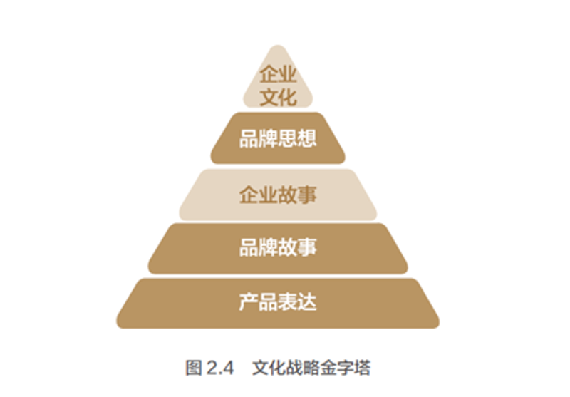 上海文化传媒公司的转型与挑战